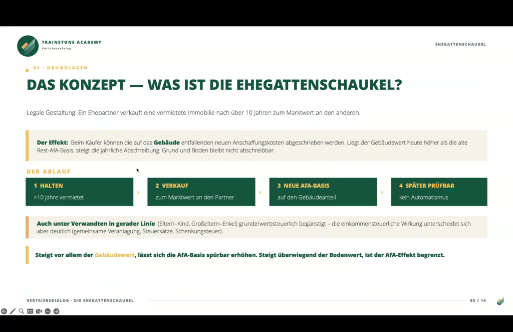 Konzept Ehegattenschaukel
