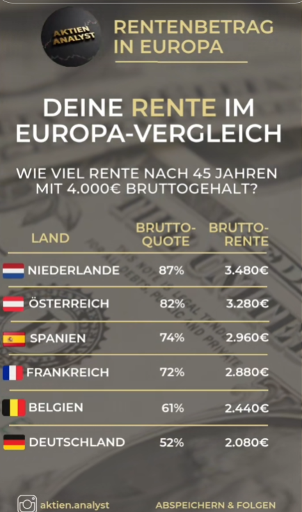 Rentenvergleich Europaweit