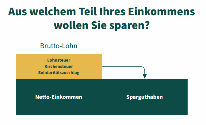 Eigenkapital