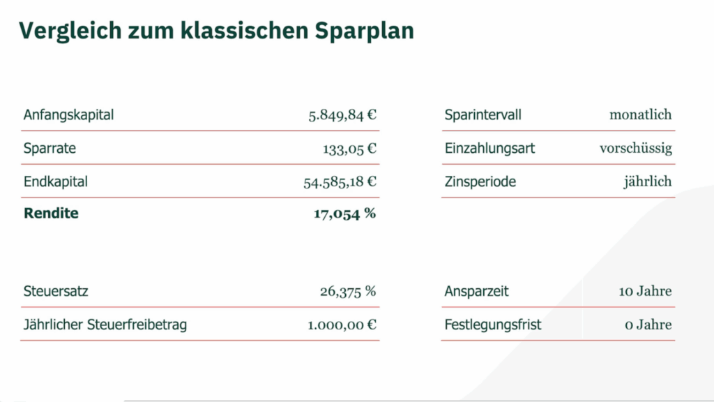 Rendite Pflegeheim Pirmasens